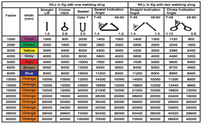 6000kg Duplex Brown Flat Webbing Slings from ORPTECH - UK Made